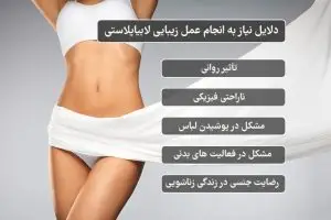 لابیاپلاستی با لیزر در آمل